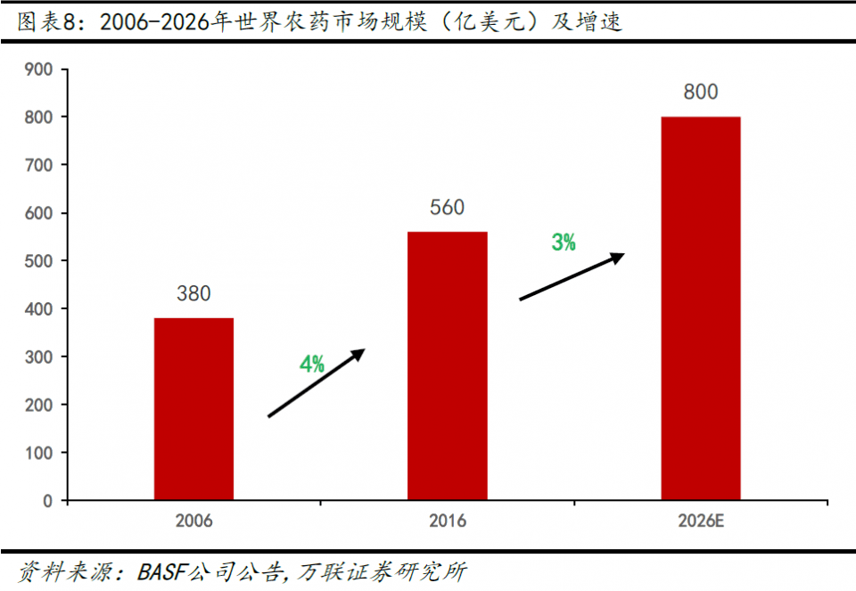 智慧農(nóng)業(yè)，未來(lái)十倍牛股的投資潛力，智慧農(nóng)業(yè)，未來(lái)十倍牛股的投資潛力展望