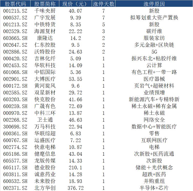 智慧農(nóng)業(yè)新篇章，探索重組之路 —— 智慧農(nóng)業(yè)（代碼，000816）的轉(zhuǎn)型與機遇，智慧農(nóng)業(yè)重組之路，轉(zhuǎn)型與機遇的探索篇章（代碼，000816）