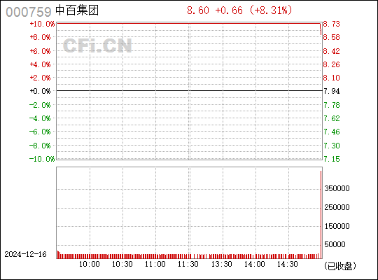 探究中百集團(tuán)股吧的獨(dú)特魅力與機(jī)遇挑戰(zhàn)并存的發(fā)展態(tài)勢(shì)，中百集團(tuán)股吧，獨(dú)特魅力與發(fā)展態(tài)勢(shì)的挑戰(zhàn)與機(jī)遇并存