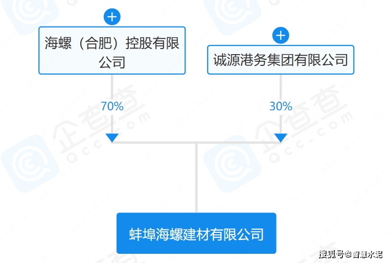 海螺新材遲早被重組的原因，海螺新材或?qū)⒚媾R重組，背后的原因深度解析