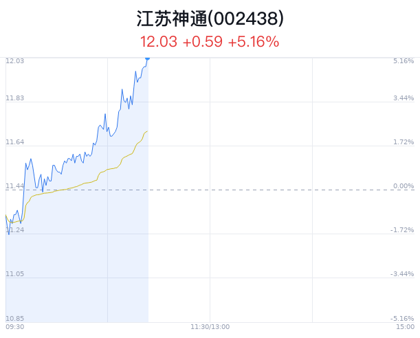 江蘇神通最新消息公告，引領(lǐng)行業(yè)創(chuàng)新，塑造未來新篇章，江蘇神通引領(lǐng)行業(yè)創(chuàng)新，塑造未來新篇章的最新消息公告