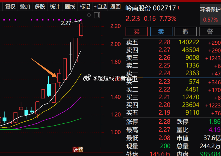 嶺南股份明天不會(huì)必然跌停，市場(chǎng)分析與理性探討，嶺南股份未來走勢(shì)展望，市場(chǎng)分析與理性探討避免必然跌停風(fēng)險(xiǎn)