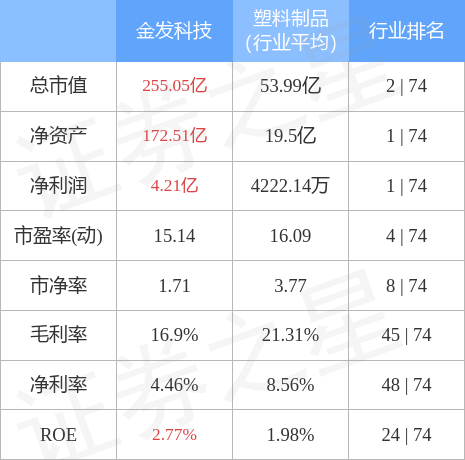 金發(fā)科技能否漲到20元，深度分析與展望，金發(fā)科技未來股價(jià)能否突破至20元，深度分析與展望