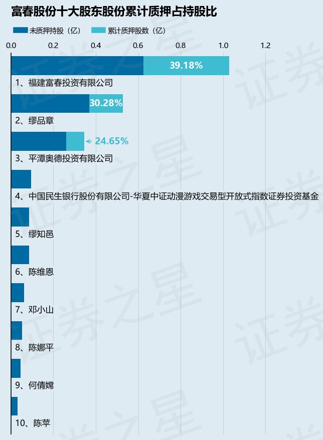 富春股份，未來能否成為妖股？，富春股份，能否成為未來的妖股？