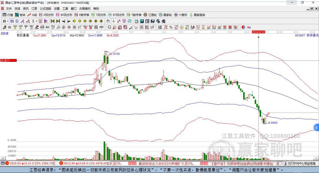 京華激光股票未來走勢分析，還能繼續(xù)上漲嗎？，京華激光股票未來走勢展望，能否繼續(xù)攀升？