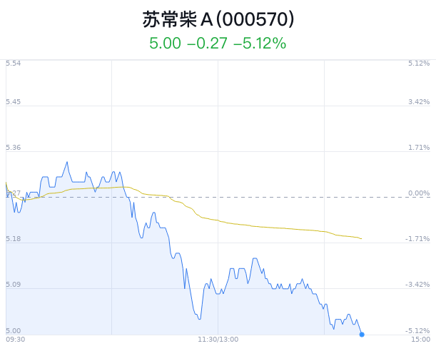 蘇常柴A后市上漲潛力展望，蘇常柴A后市上漲潛力展望與預測分析