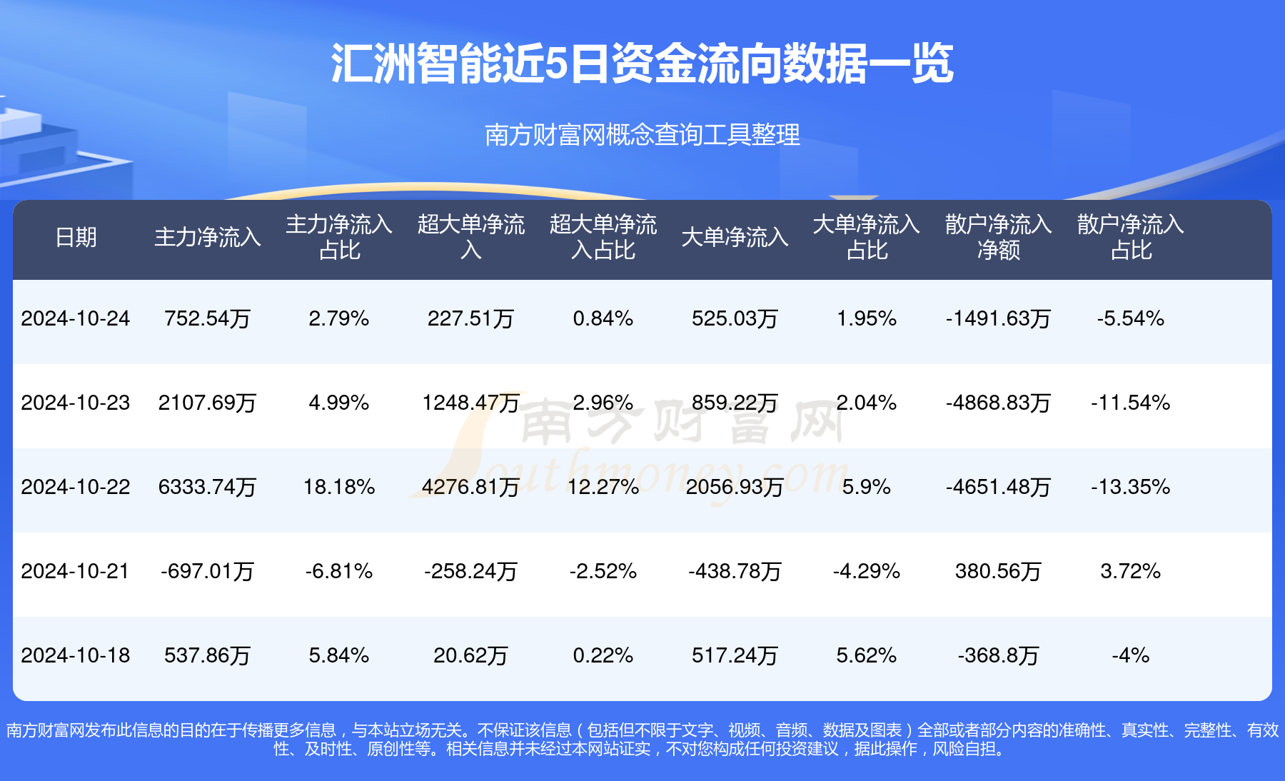 匯洲智能，被低估的潛力股？，匯洲智能，被低估的潛力股探究