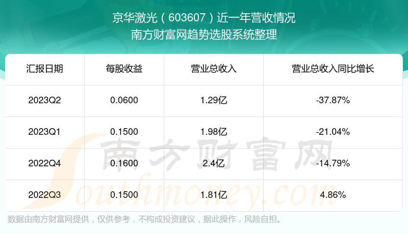 京華激光最厲害的三個(gè)專業(yè)，深度解析其獨(dú)特優(yōu)勢(shì)，京華激光三大頂尖專業(yè)，獨(dú)特優(yōu)勢(shì)深度解析