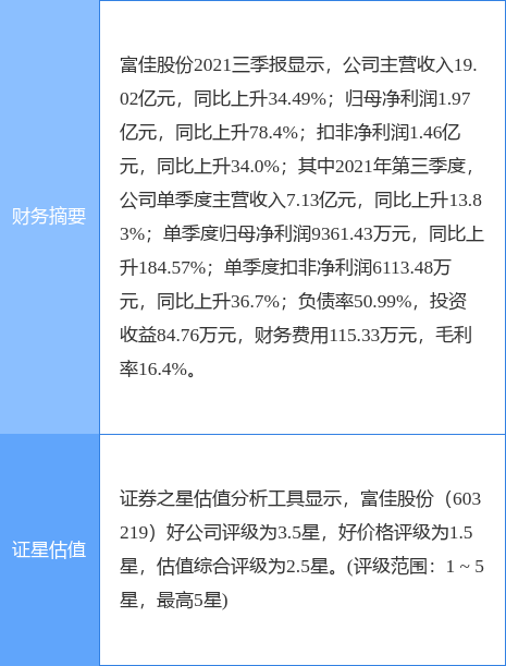 富佳股份即將暴漲，深度解析其前景與潛力，富佳股份前景展望，暴漲潛力深度解析