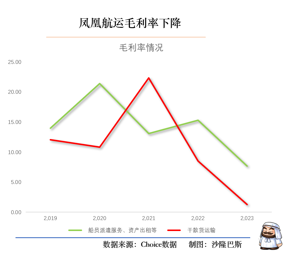 鳳凰航運(yùn)今日重大利好，開(kāi)啟新篇章，引領(lǐng)行業(yè)新風(fēng)向，鳳凰航運(yùn)開(kāi)啟新篇章，引領(lǐng)航運(yùn)行業(yè)新風(fēng)向