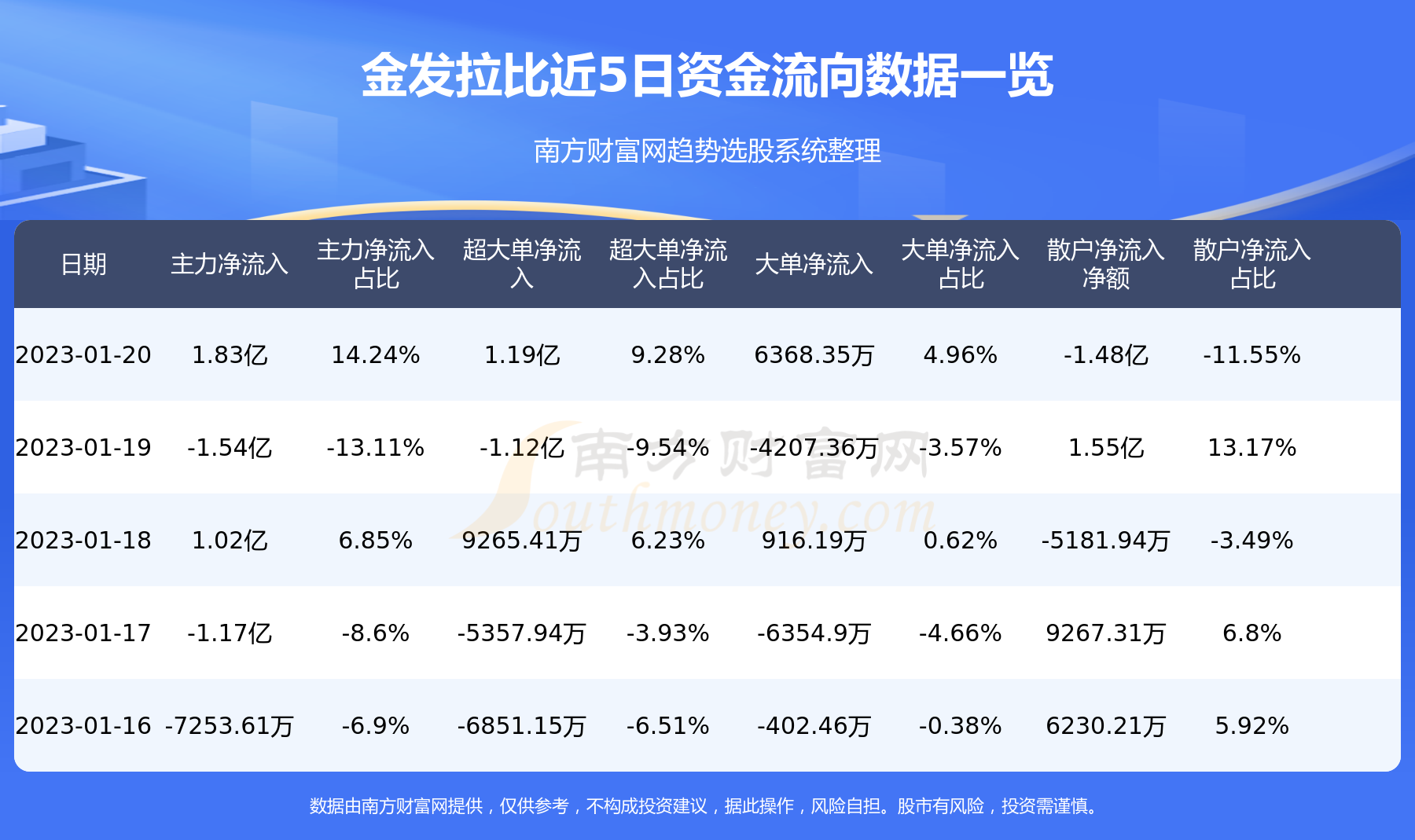 金發(fā)拉比歷史交易數(shù)據(jù)分析，金發(fā)拉比歷史交易數(shù)據(jù)分析概覽