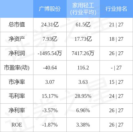 廣博股份能否重回6元，分析與展望，廣博股份能否重返6元，深度分析與未來展望