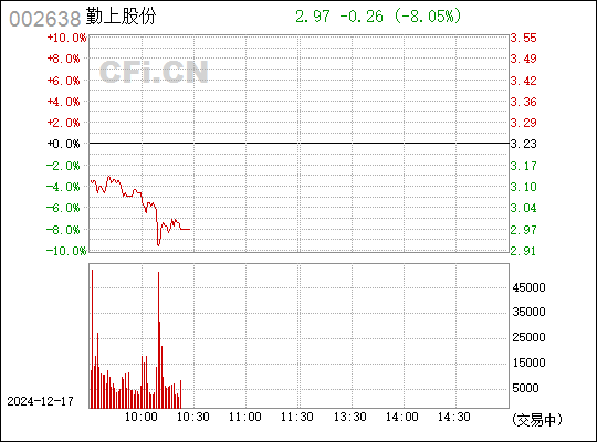 勤上股份未來(lái)走勢(shì)分析，能否漲到40元？，勤上股份未來(lái)走勢(shì)預(yù)測(cè)，能否沖破40元大關(guān)？