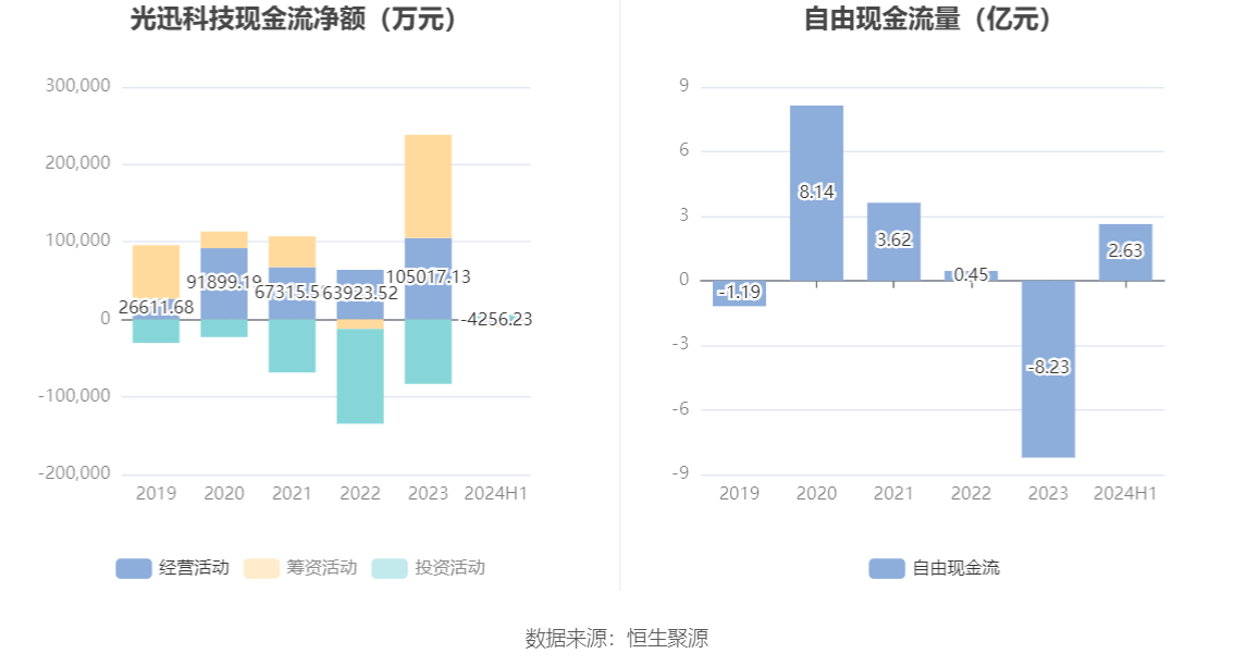 光迅科技，邁向未來的目標，2024年展望，光迅科技，邁向未來的目標與展望（2024年）