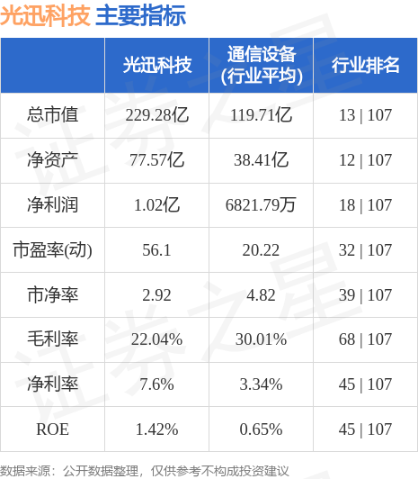 光迅科技，未來超級牛股價格展望，光迅科技未來牛股價格展望，展望光明未來，科技引領(lǐng)增長之路