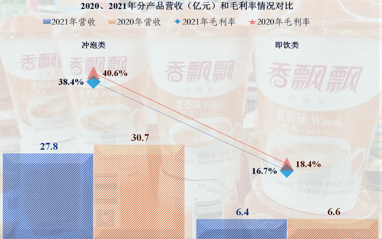 香飄飄堅決辟謠破產(chǎn)傳聞，展現(xiàn)企業(yè)堅韌與活力，香飄飄辟謠破產(chǎn)傳聞，彰顯企業(yè)頑強生命力