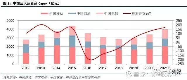 中興通訊的合理估值分析，中興通訊的估值分析與評估