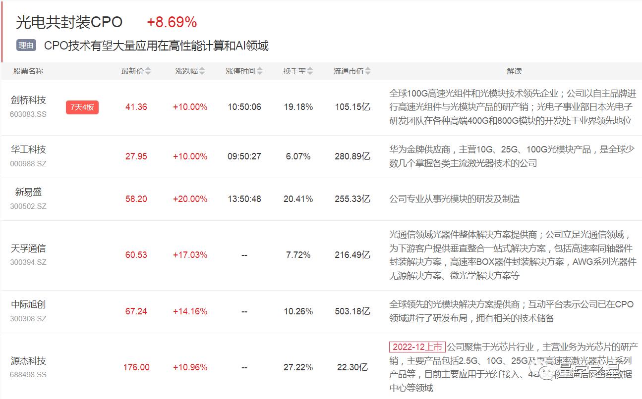 新易盛2025目標(biāo)價(jià)，未來潛力與投資策略，新易盛2025目標(biāo)價(jià)，未來潛力及投資策略解析