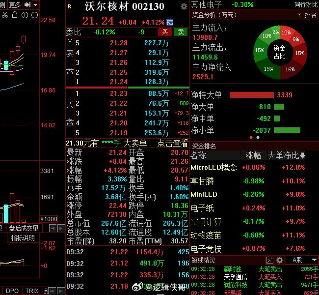 沃爾核材重組消息最新動態(tài)，沃爾核材重組最新動態(tài)消息速遞