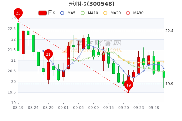 博創(chuàng)科技?xì)v史最高價(jià)是多少？深度解析背后的因素，博創(chuàng)科技?xì)v史最高價(jià)揭秘，深度探究背后的因素