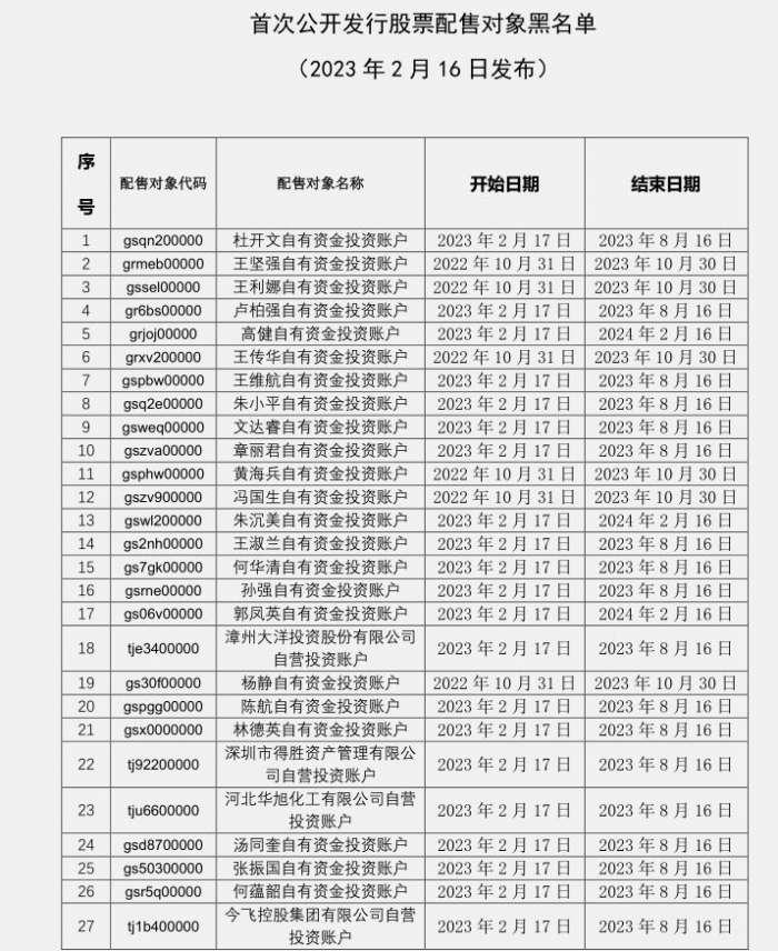 中證協(xié)最新公告解讀，行業(yè)監(jiān)管的新動態(tài)與未來展望，中證協(xié)最新公告解讀，行業(yè)監(jiān)管新動態(tài)與未來展望分析