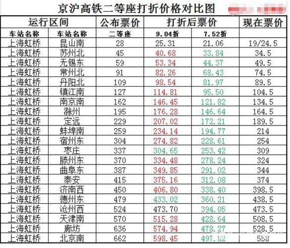 京滬高鐵股票前景探析，京滬高鐵股票前景深度解析