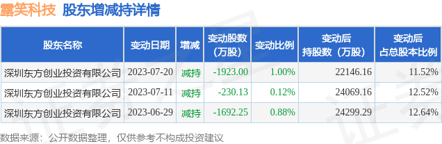 露笑科技重大利好引領(lǐng)行業(yè)新篇章，露笑科技重大利好引領(lǐng)行業(yè)新篇章，科技創(chuàng)新驅(qū)動未來發(fā)展