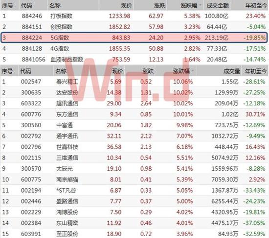 5G概念股一覽表，掌握未來科技產(chǎn)業(yè)的黃金機遇，5G概念股一覽表，洞悉未來科技產(chǎn)業(yè)黃金機遇