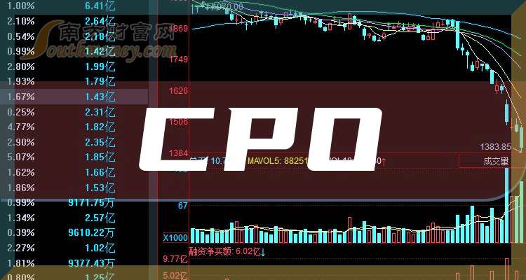 CPO概念股排名及其市場影響力解析，CPO概念股排名及市場影響力深度解析