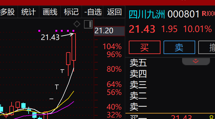 四川九洲，洗盤還是出貨？深度解析市場動(dòng)向，四川九洲，市場洗盤還是出貨？深度剖析市場動(dòng)向。