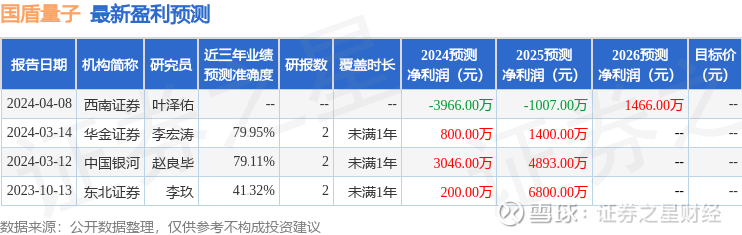 光迅科技與國盾量子，科技領域的緊密合作與共同創(chuàng)新，光迅科技與國盾量子攜手合作，共創(chuàng)科技創(chuàng)新輝煌