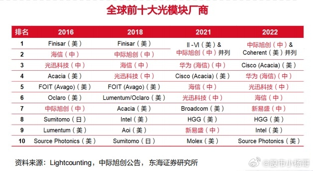 光迅科技邁向2025年千億市值之路，光迅科技邁向千億市值之路，展望2025年