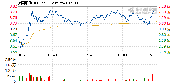 友阿股份停牌，好事還是壞事？，友阿股份停牌，是利好還是利空？