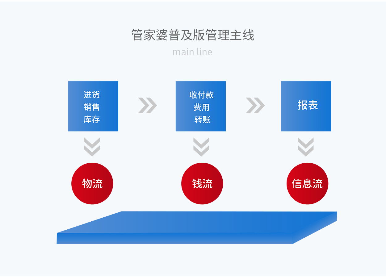 7777888888精準(zhǔn)管家婆,實時更新解釋定義_watchOS63.151