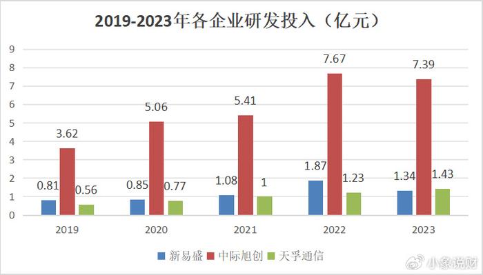 新易盛與中際旭創(chuàng)，誰更勝一籌？，新易盛與中際旭創(chuàng)，誰的技術(shù)更勝一籌？