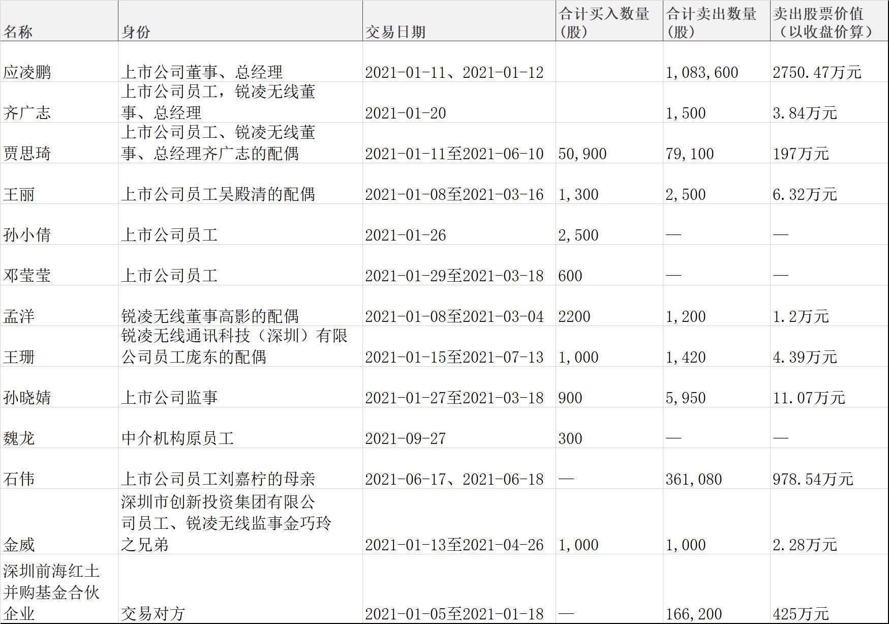 廣和通重組已定，開啟新征程，邁向更廣闊的未來，廣和通重組完成，開啟新征程，未來前景廣闊