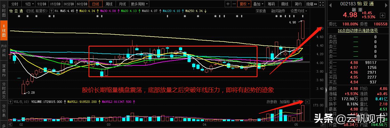 供銷大集，明日走勢分析，供銷大集明日走勢預(yù)測與分析