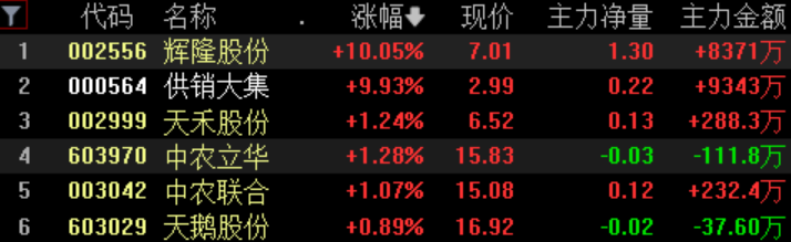 供銷大集在12月5日的漲停打開，市場(chǎng)走勢(shì)的深度解析，供銷大集漲停打開背后的市場(chǎng)走勢(shì)深度解析