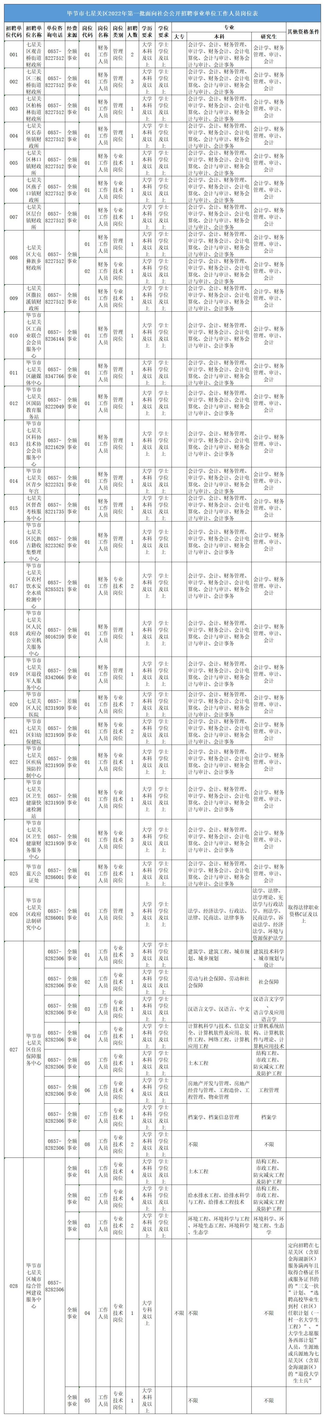 七星關(guān)區(qū)最新招聘信息概覽，七星關(guān)區(qū)最新招聘信息全面解析