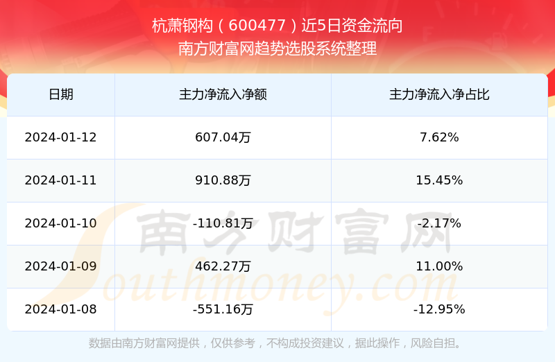 杭蕭鋼構(gòu)股票最新消息全面解析，杭蕭鋼構(gòu)股票最新消息全面解讀