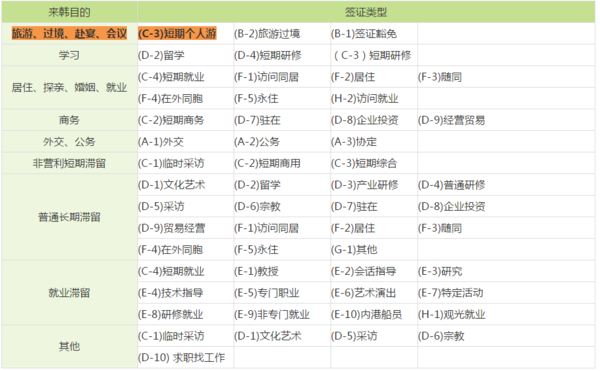 韓國G1簽證最新政策詳解，韓國G1簽證最新政策全面解讀