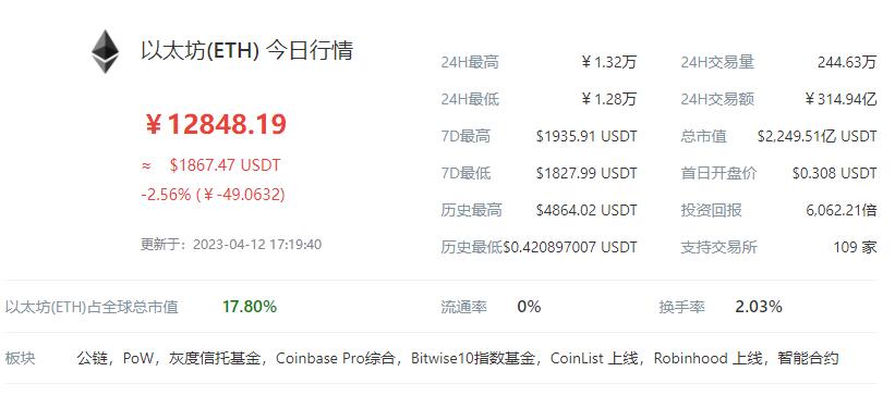 今日以太最新行情深度分析，以太坊最新行情深度解析