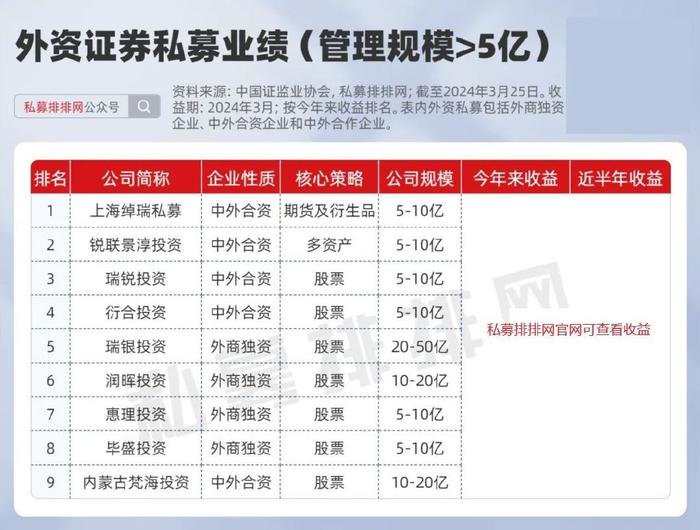 最新外資私募，推動資本市場國際化的新動力，最新外資私募注入，資本市場國際化的新引擎