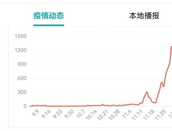 北京最新疫情發(fā)展概況，北京最新疫情概況更新