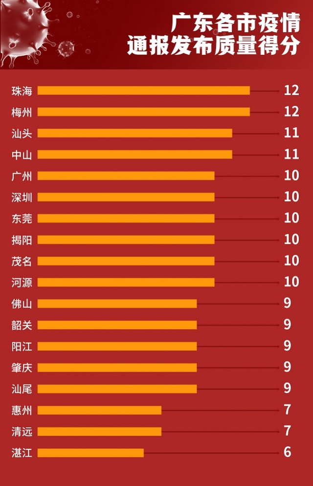 廣東最新疫情概況及其影響，廣東最新疫情概況及其地區(qū)影響綜述