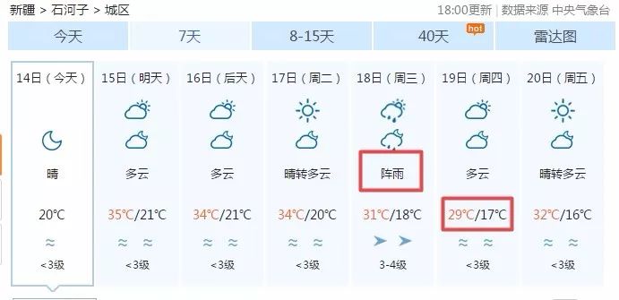 最新七天預(yù)報，氣象變化與我們的日常生活，氣象變化與日常生活，最新七天預(yù)報解析