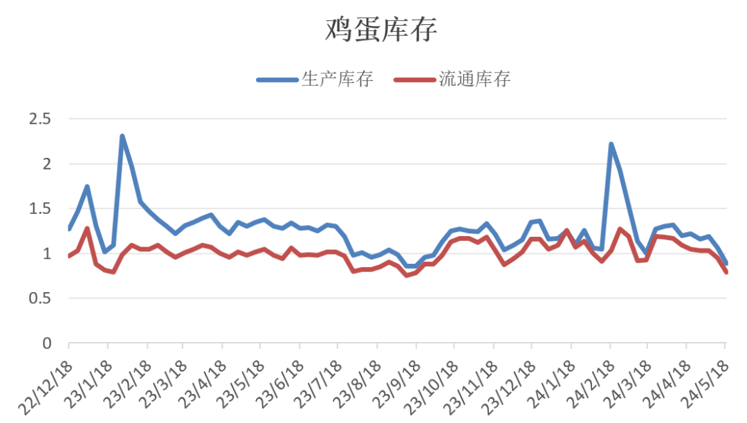 蛋殼最新股價動態(tài)及其市場影響力分析，蛋殼最新股價動態(tài)與市場影響力深度解析