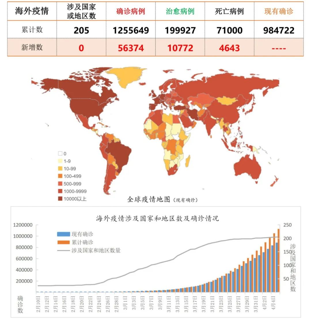 國際疫情最新疫情分析報(bào)告，國際最新疫情分析報(bào)告摘要發(fā)布