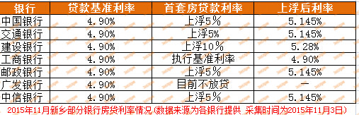 最新代款利率及其影響分析，最新貸款利率分析與影響探討