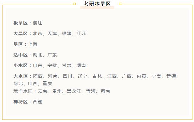 考研水旱區(qū)最新動(dòng)態(tài)與影響分析，考研水旱區(qū)最新動(dòng)態(tài)及其影響分析